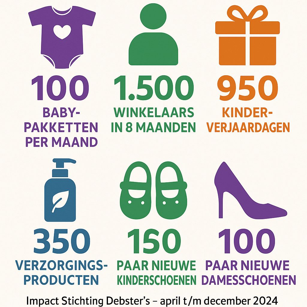 impact stichting debsters 2024